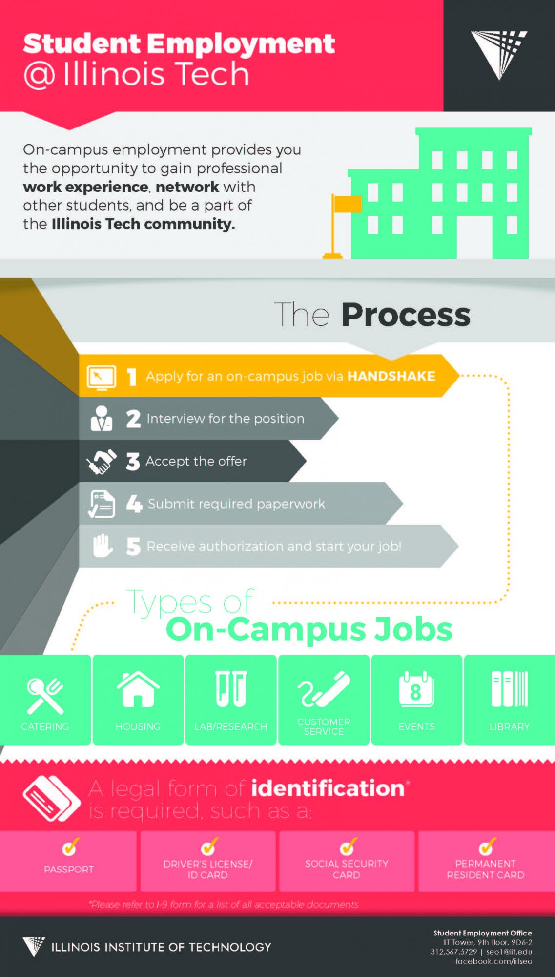 Student Employment @ Illinois Tech Infographic